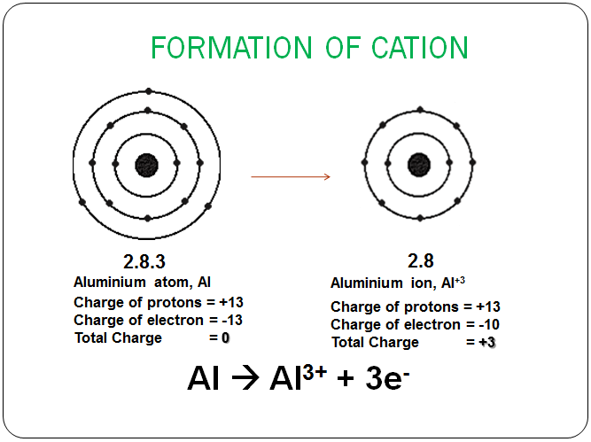 Aluminum cation