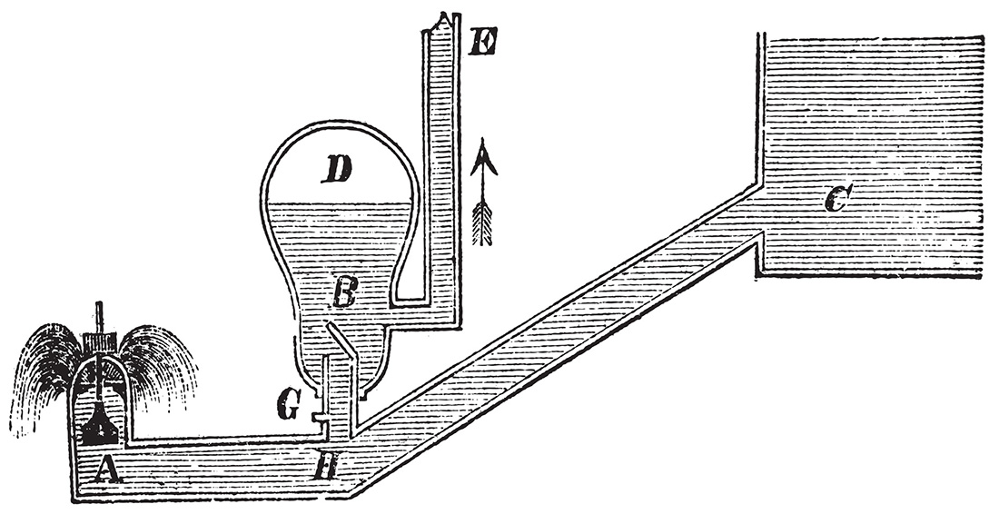 Hydraulic Ram or Hydram, vintage engraving. Old engraved illustration of a Hydraulic Ram.