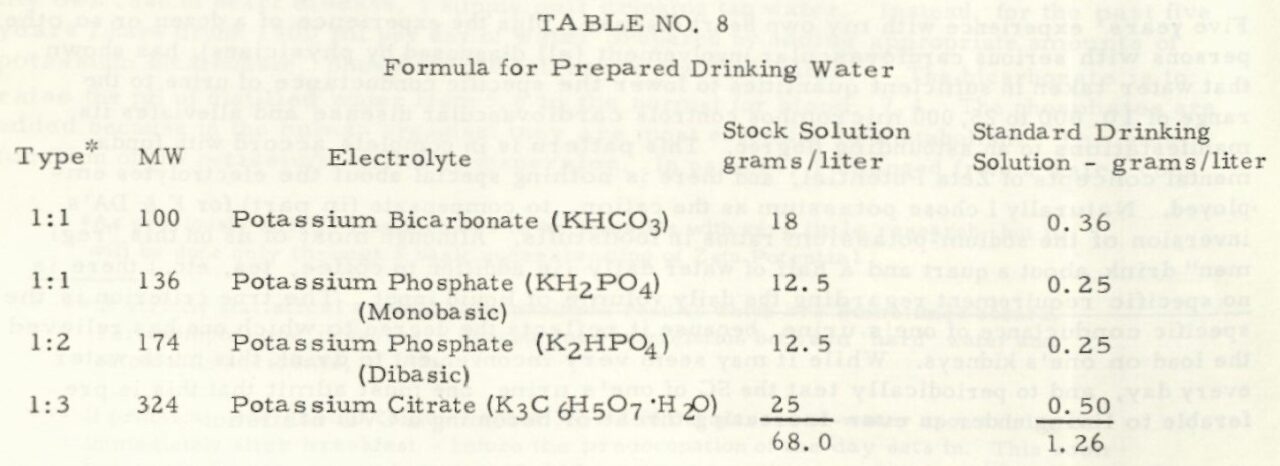 Electrolytes for zeta improvement