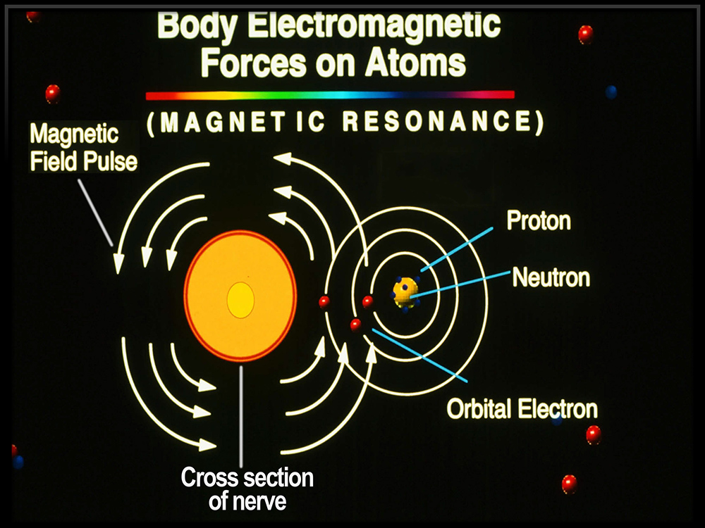 Electromagnetic forces on atoms