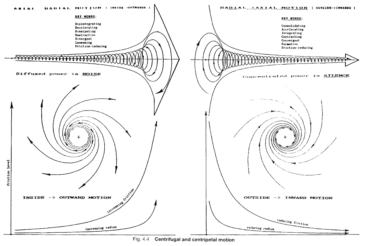 Explosion vs. Implosion