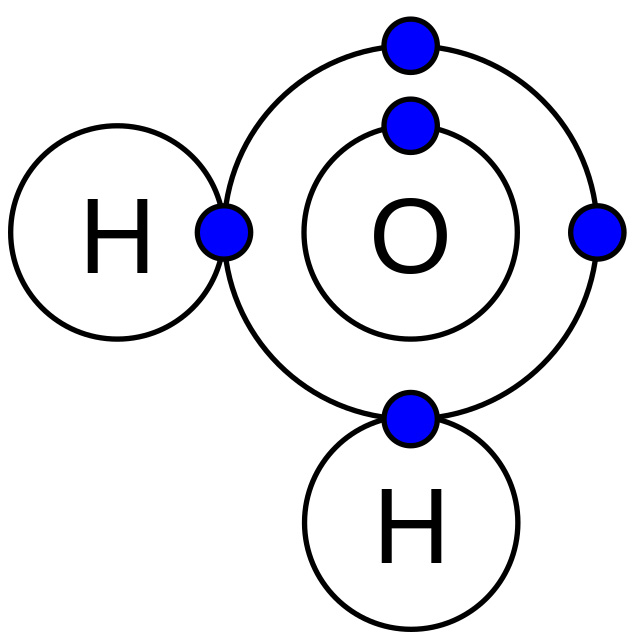 H2O orbital shells diagram