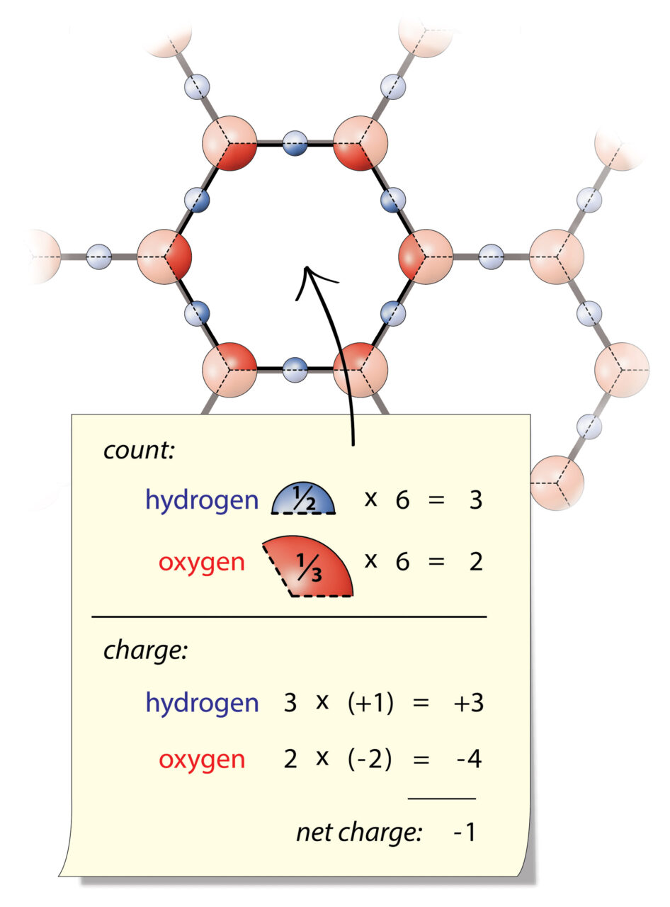 H3O2 crystal lattice