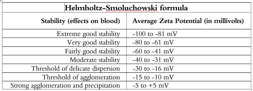 Helmholtz-Smoluchowski formula