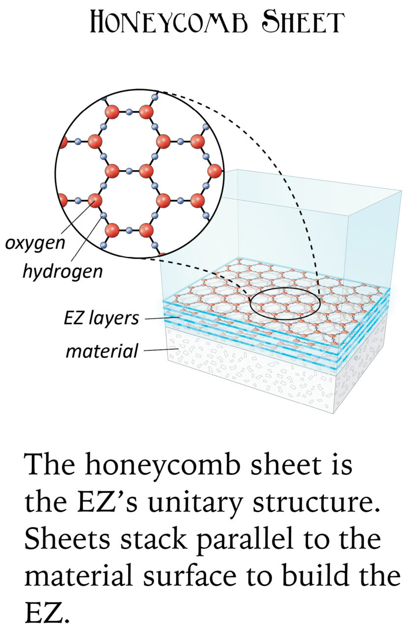 Ezone Honeycomb Sheet