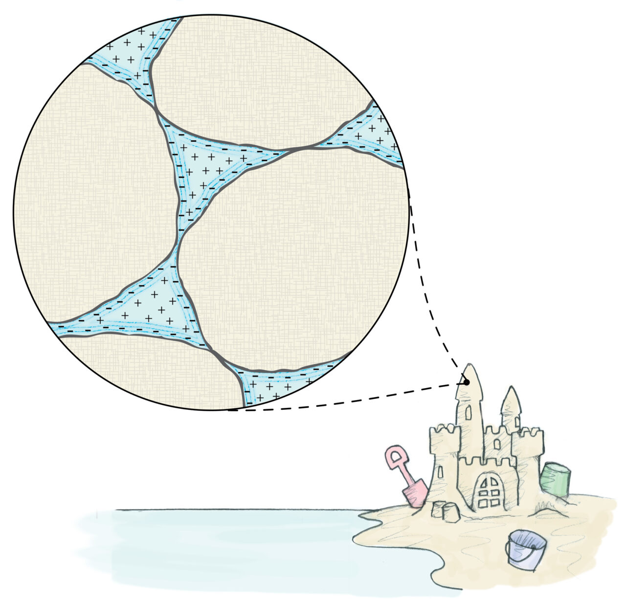 Doubling of charged particles in wet sand